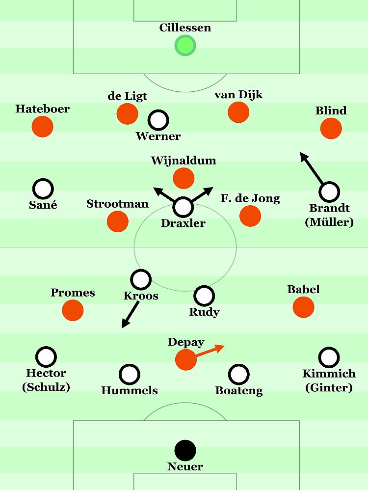 Mit Sebastian Rudy und Toni Kroos vor der Abwehr: So könnte die deutsche Mannschaft in den Niederlanden spielen.