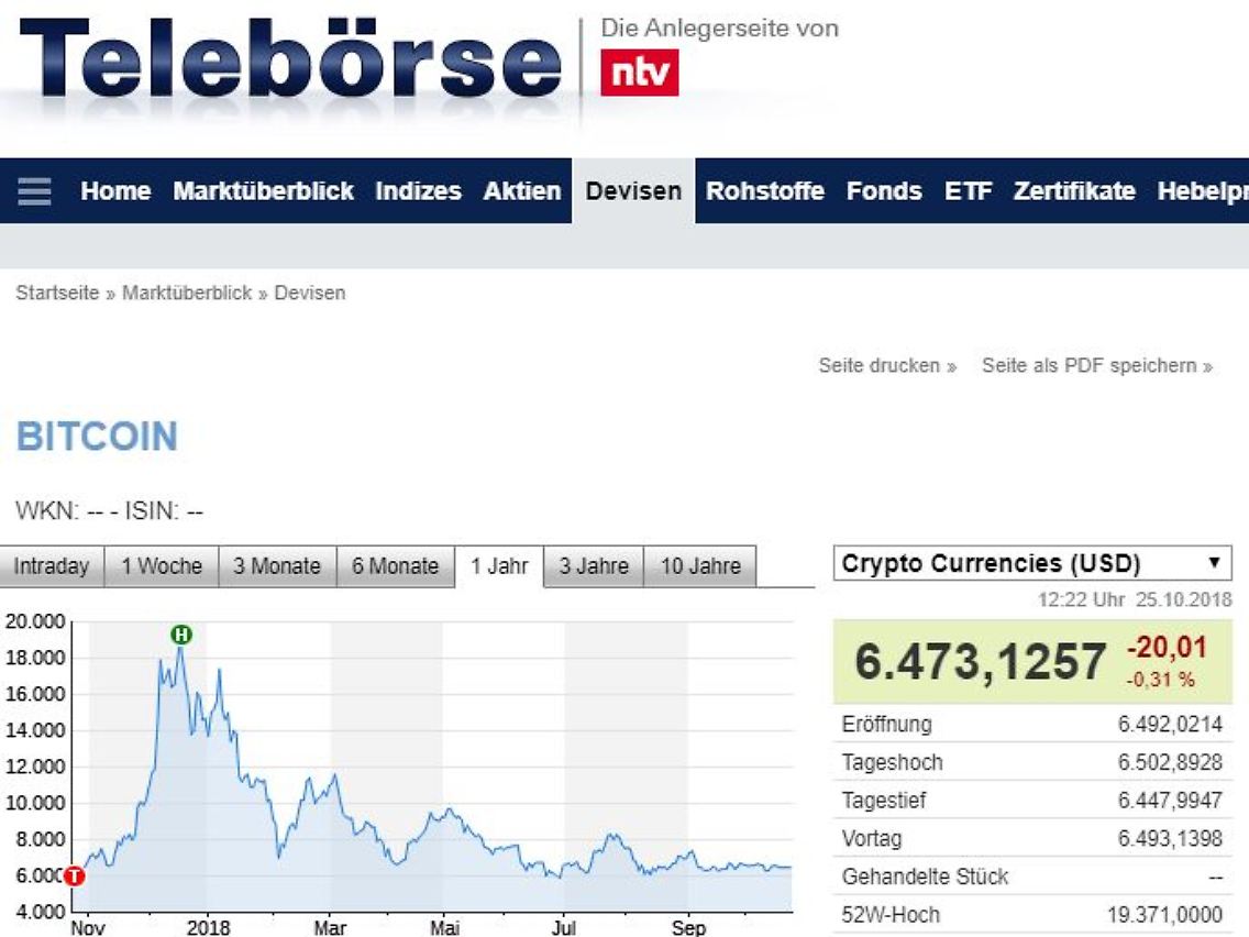 Bitcoin in US-Dollar
