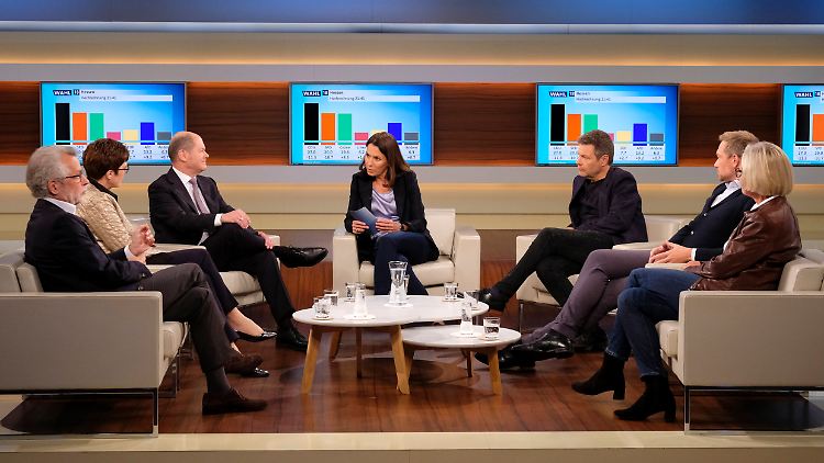 Anne Wills Gäste, von links nach rechts: Hans Vorländer, Annegret Kramp-Karrenbauer, Olaf Scholz, Robert Habeck, Christian Lindner, Christiane Hoffmann