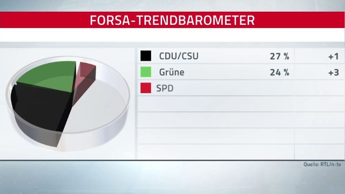 forsa.JPG
