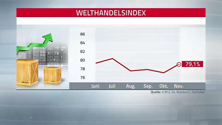 WHI Welthandelsindex 17-12-18.jpg