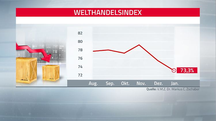 Welthandelsindex 18-02-19-1.jpg