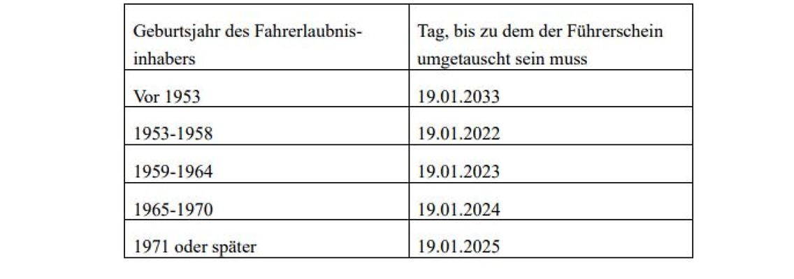 Führerschein 2019.JPG