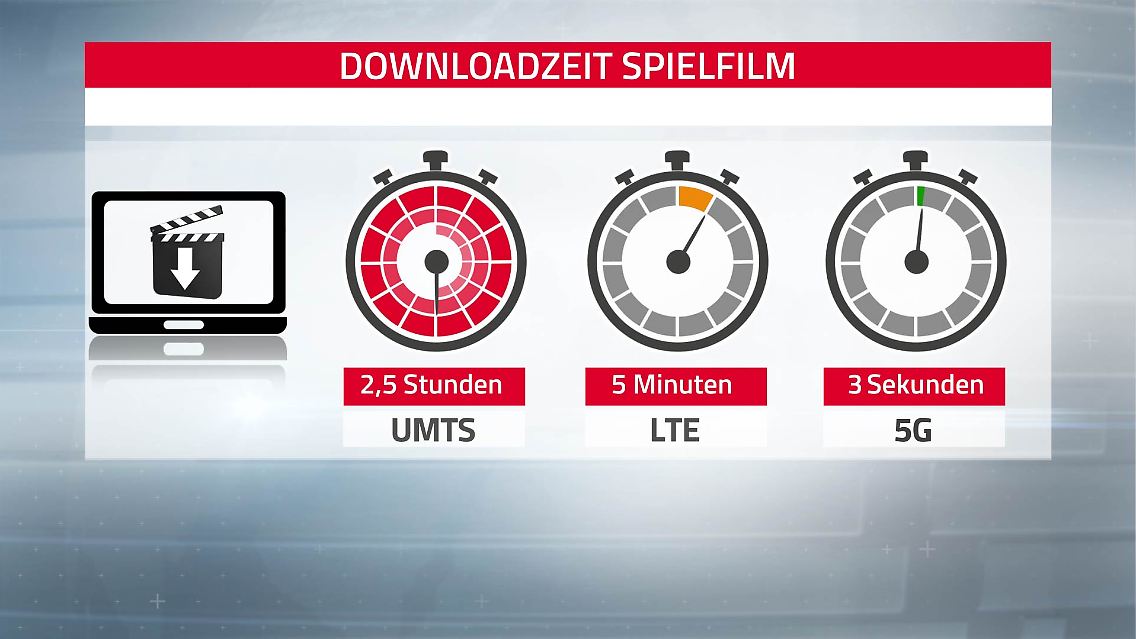 NTV_5G_Geschwindigkeit.jpg