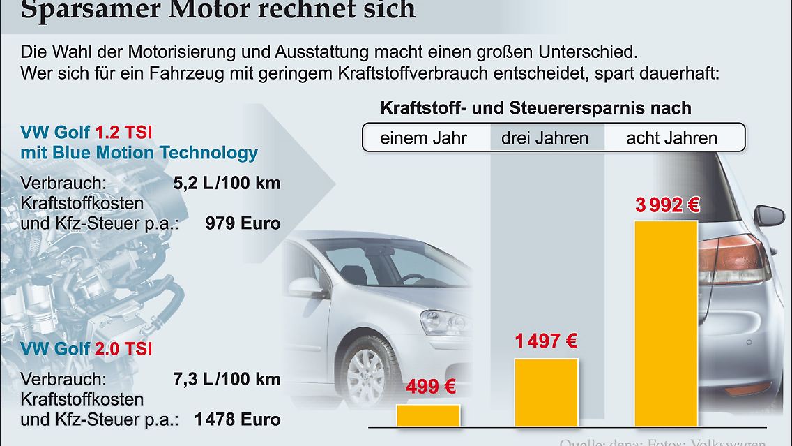 (Anklicken für Großansicht)