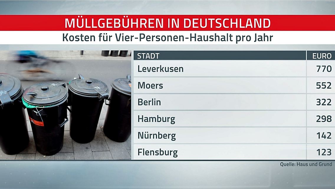 Muellgebuehren.jpg