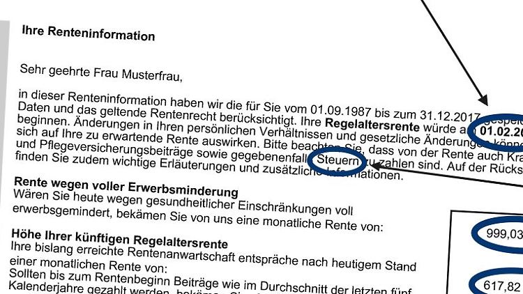 Ein wachsender Teil der Rente ist zu versteuern und es werden Sozialabgaben fällig.
