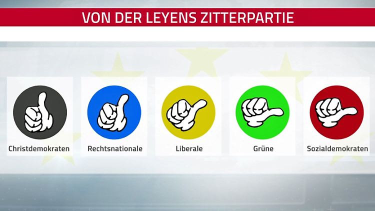 Von-der-Leyen-Zitterpartie.jpg