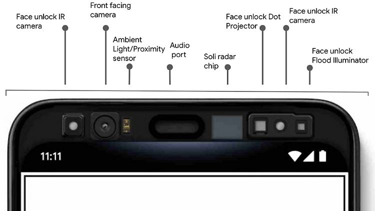 Das Pixel 4 hat viele Sensoren und Kameras über dem Display, das daher nicht "randlos" sein kann.