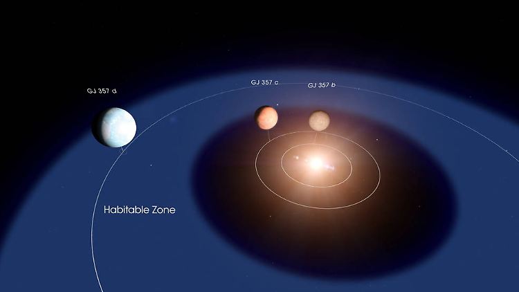Die Exoplaneten kreisen um einen Stern namens  GJ 357. 