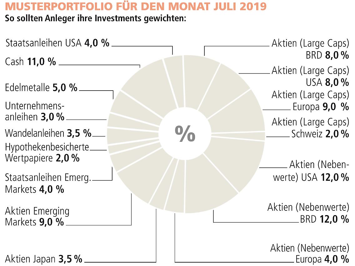 VMZ Welt-Index Musterdepot.jpg