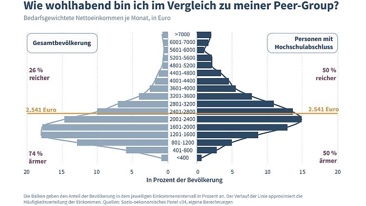 iw_studie_einkommen_2019.PNG