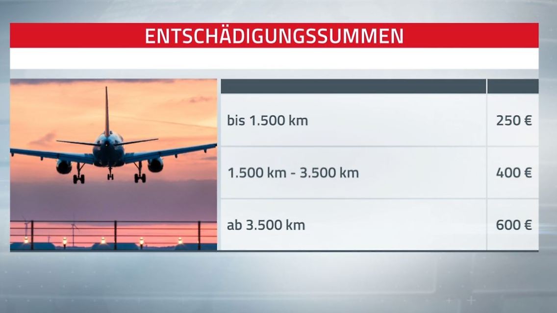 Entschädigung Flugverspätung Ausfälle.JPG
