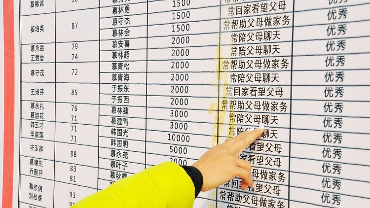 Ähnlich wie seine Bevölkerung will China auch Unternehmen künftig nach einem Punktesystem bewerten. 