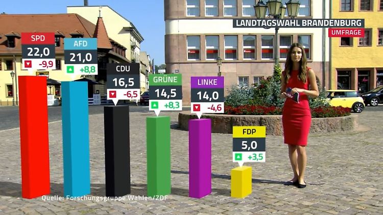 landtagswahlen brandenburg.JPG