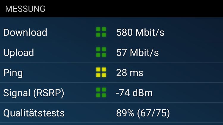 Die Geschwindigkeiten erreichten im Test fast 600 MBit/s. Es kann sein, dass die Downloadraten an anderen Messpunkten noch höher sind.