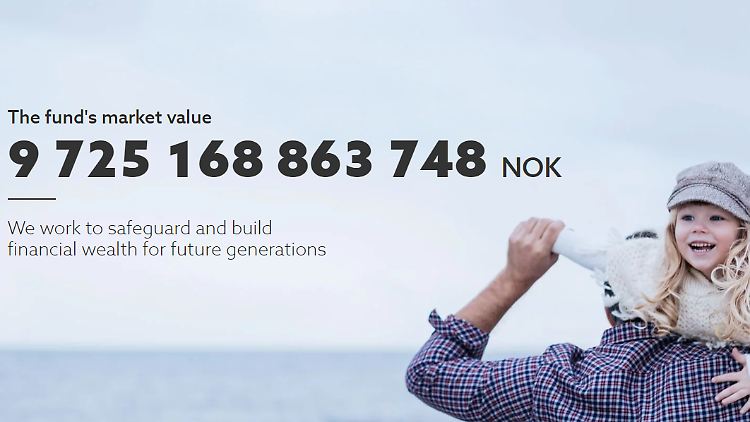 Der norwegische Staatsfonds hat einen Marktwert von umgerechnet fast 1000 Milliarden Euro.