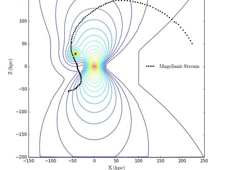 Schematisches Diagramm, das das ionisierende Strahlungsfeld über der südgalaktischen Hemisphäre der Milchstraße modelliert.