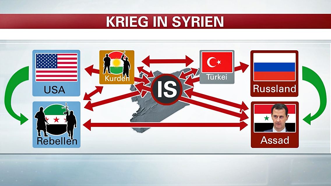 Syrien_Erklaer.jpg