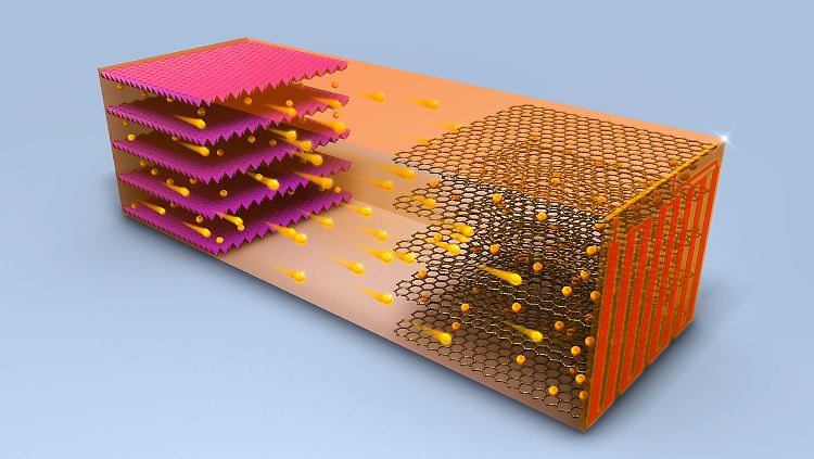 Die Computergrafik veranschaulicht den Ionenfluss in der schnellladenden Lithium-Ionen-Batterie.