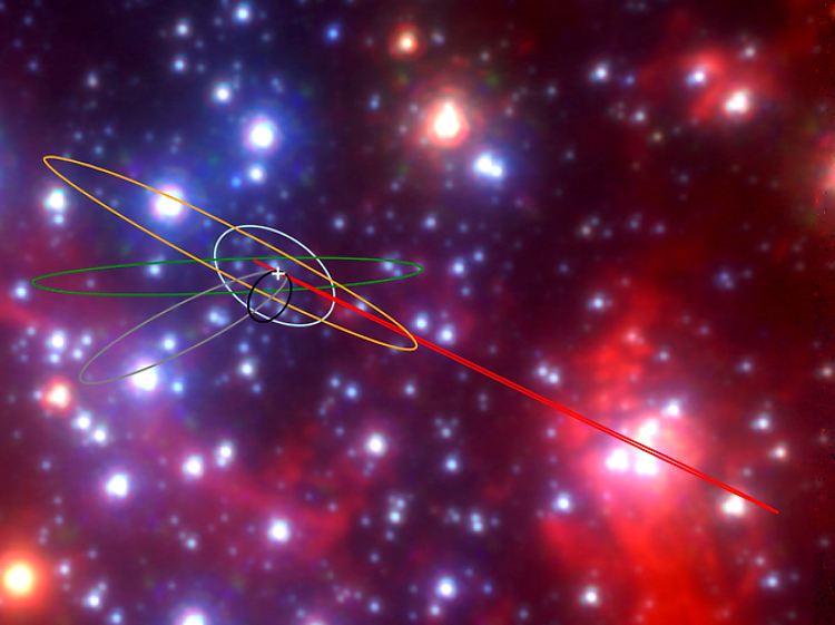 Bahnen der G-Objekte im Zentrum unserer Galaxie; das supermassive schwarze Loch ist mit einem weißen Kreuz markiert.
