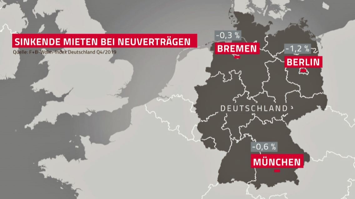 Sinkende-Mieten-Q4-2019.jpg