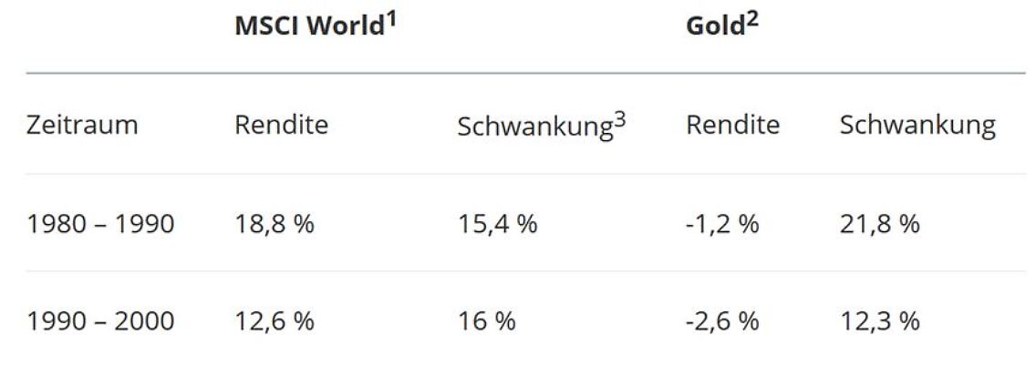 Quelle: Finanztip