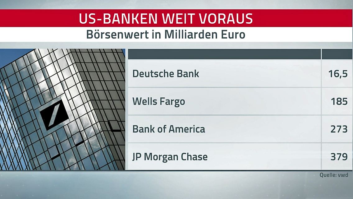 us-banken im vergleich voraus.jpg
