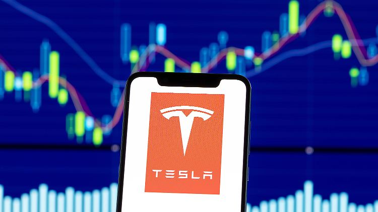 Technischen Analysen zufolge ist die Tesla-Aktie stärker überverkauft als Bitcoin auf dem Höhepunkt der Blase 2017.