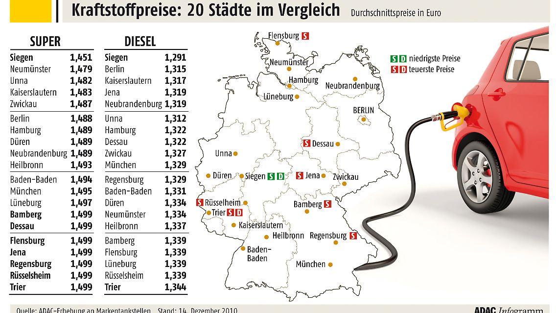 Anklicken für Großansicht
