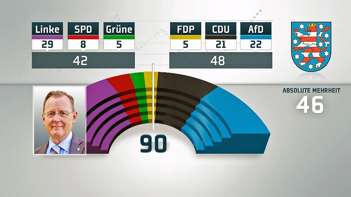 ThüringenWahlAblauf.jpg
