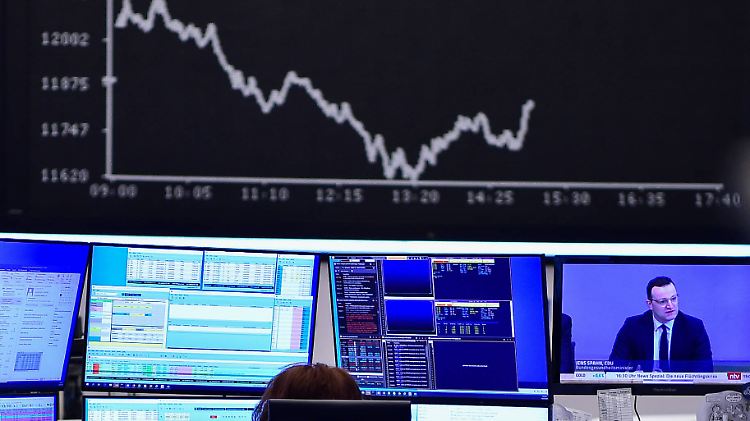 Der Dax verliert mehr als 2000 Punkte in nur zwei Wochen.