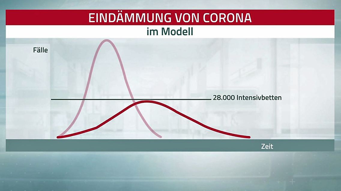 Coronavirus Krankenhausbetten.JPG