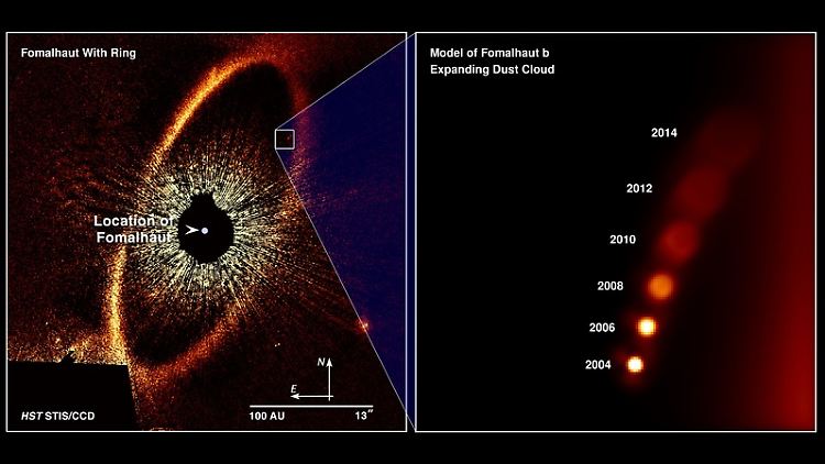 "Hubble"-Bild links: Riesiger Ring aus eisigen Trümmern, der  Fomalhaut umgibt. Der Stern ist so hell, dass eine schwarze Bedeckungsscheibe verwendet wird, um den Staubring fotografieren zu können. Das Diagramm rechts basiert auf der Simulation der sich ausdehnenden und verblassenden Wolke.