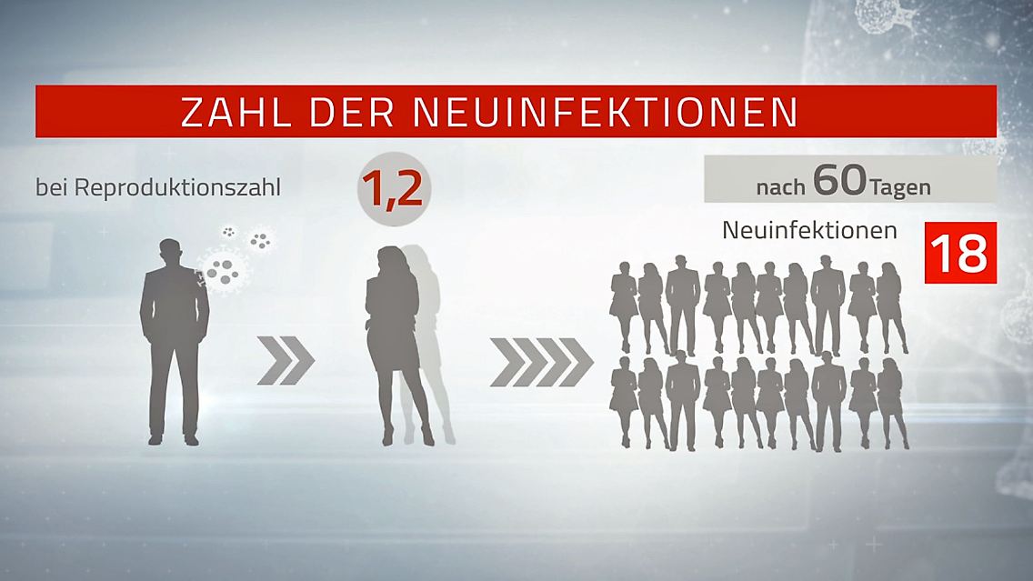 Reproduktionszahl.jpg