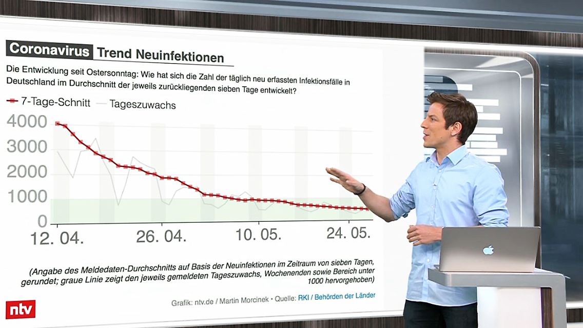 Daniel Schüler Virus-Lage.JPG
