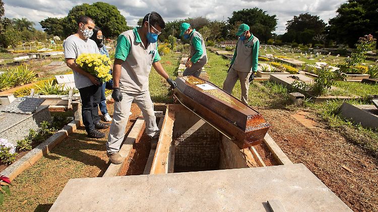 In Brasilien wurden innerhalb von 24 Stunden mehr als 1300 weitere Corona-Todesfälle registriert.