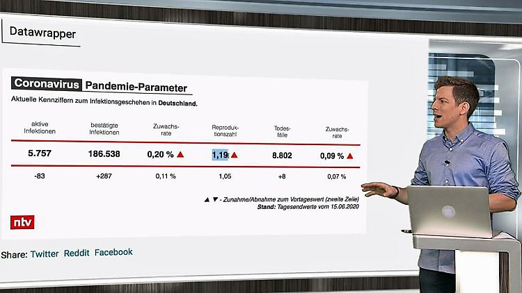 Pandemie-Parameter ntv.JPG
