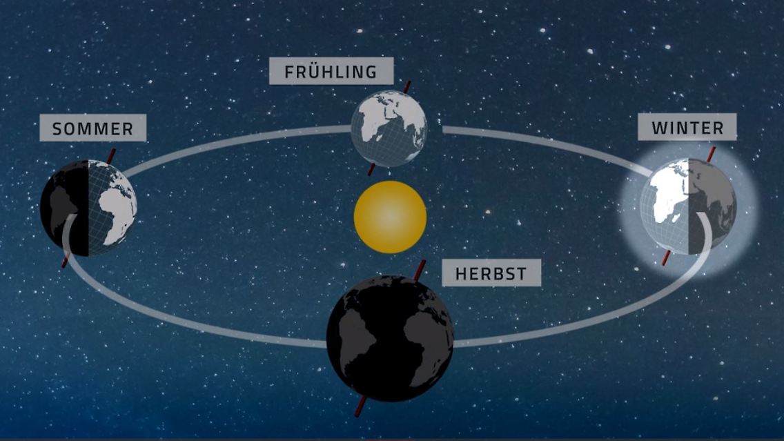 Sommersonnenwende.JPG
