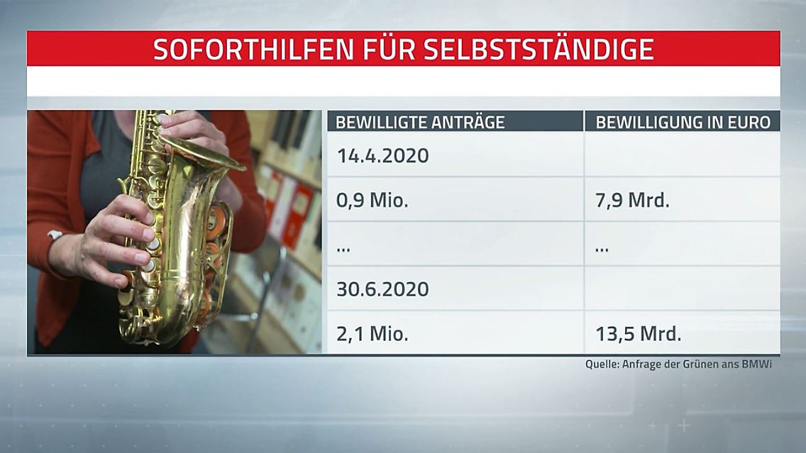 Corona-Hilfen Tafel.JPG