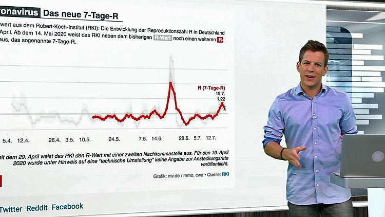 R-Wert Corona Spezial.JPG