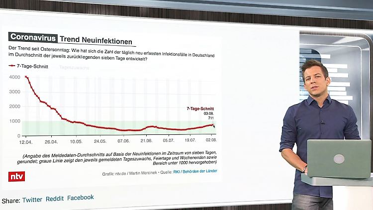 Corona-Spezial ntv.JPG