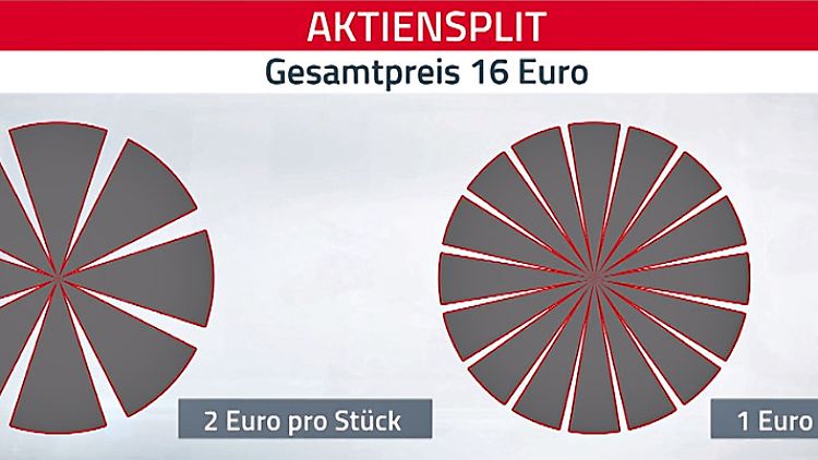 Aktiensplit.jpg