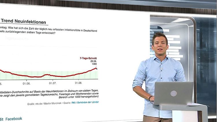 Neuinfektionen Corona Schüler Grafik.JPG