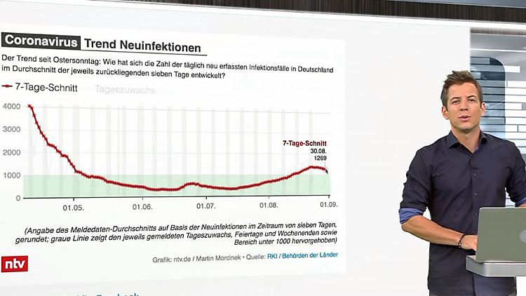 Corona Spezial Daniel Schüler Pandemie-Parameter.JPG