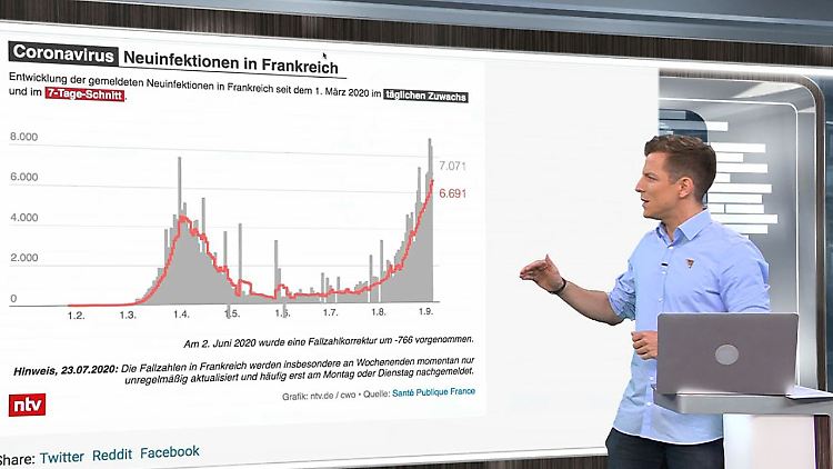 Corona Spezial Frankreich.JPG