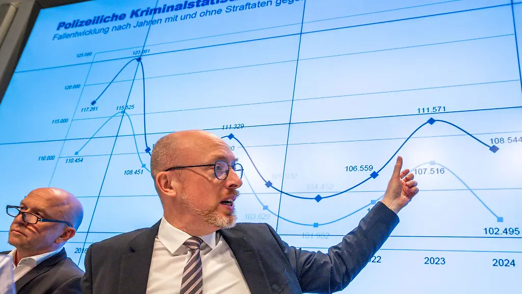 Laut-Kriminalitaetsstatistik-ging-die-Zahl-der-Straftaten-in-Mecklenburg-Vorpommern-2024-im-Vergleich-zum-Vorjahr-zurueck