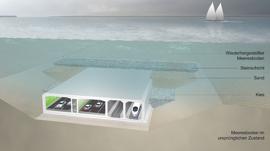 So soll der Tunnel nach Vorstellungen der Planungsgesellschaft einmal auf dem Grund der Ostsee verlaufen.