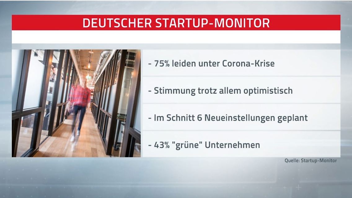 Starup Monitor 2020.JPG