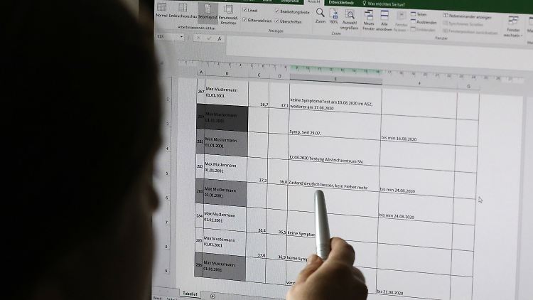 Pandemiebekämpfung ist Sisyphusarbeit. Mit vernünftiger technischer Ausstattung gelingt sie wesentlich effizienter.